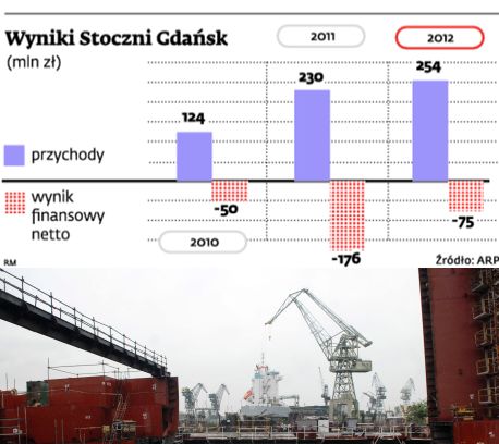Forex gdansk