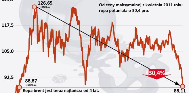 Forex Wechselkurs