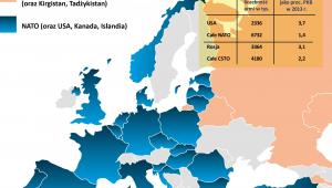 Zimna wojna - NATO i CSTO