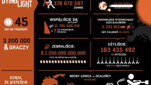 Dying Light - Infografika