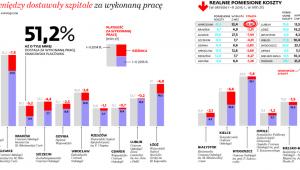 Ile pieniędzy dostawały szpitale za wykonaną pracę