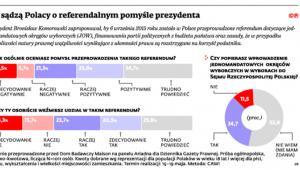 Co sądzą Polacy o referendalnym pomyśle prezydenta