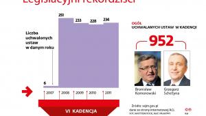 Legislacyjni rekordziści - sejm VI kadencji