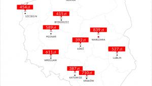 Wysokość raty kredytu zaciągniętego na zakup kawalerki