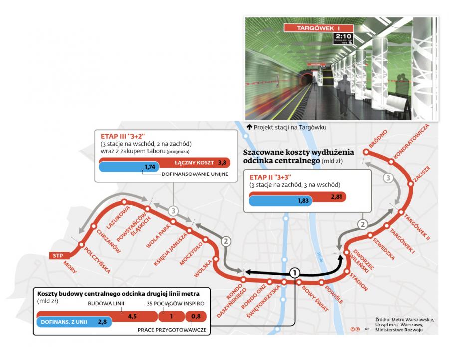 Budowa II linii metra w Warszawie mapa dofinansowanie 3 5 mld zł zdjęcie