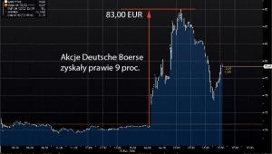 Deutsche Boerse notowania z 23 lutego 2016 r.