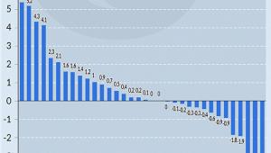 Zmiany przeciętnej wielkości klina podatkowego w latach 2010-2014