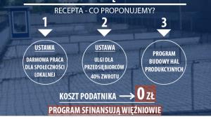 Program prawy więźniów - założenia, źródło: MS