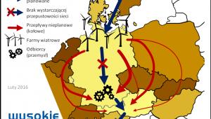 Przepływy kołowe energii w Europie Środkowej