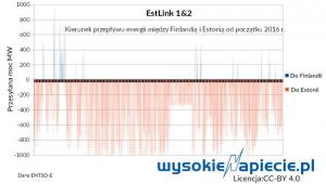 Kierunek przepływu energii między Estonią i Finlandią
