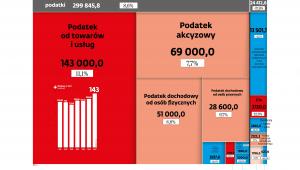 Budżet 2017 - dochody