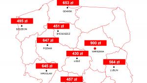Wysokość raty kredytu na zakup kawalerki