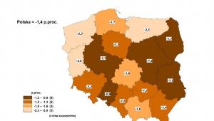 Stopa bezrobocia - wrzesień 2016