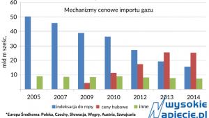 gaz_rynek_KE.png