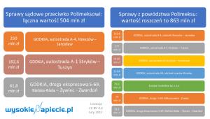 polimex - roszczenia