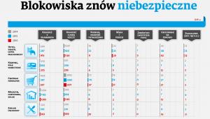 Przestępstwa 2