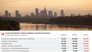 Liczba pracowników, których zamierzali zatrudnić pracodawcy