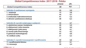 GCI 2017–2018 - Polska