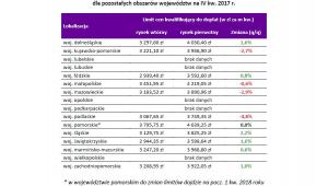 Limity cen w programie MdM w woj. IV kw2017