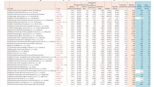 Ranking - spółki komunalne poz. 118-156.jpg
