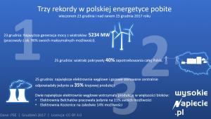 OZE rekord