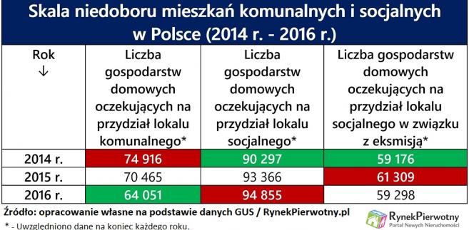 Lokale komunalne MdM RP tab