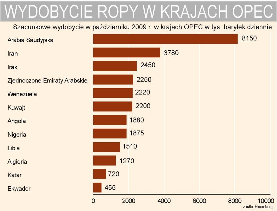 Najwięksi światowi Producenci Ryżu W Azji Koncerny naftowe wracają do "Krainy Tysiąca i Jednej Nocy" - strona 2