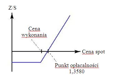 forex dla początkujących