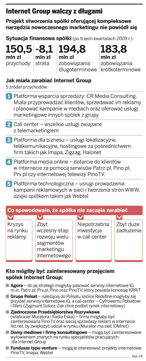 Dziennik inwestora forex