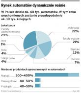 Nadchodzą złote czasy dla właścicieli automatów. Vending staje się coraz bardziej opłacalny