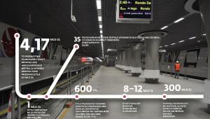 Metro