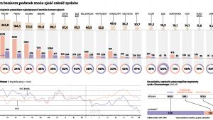 Niektórym bankom podatek może zjeść całość zysków