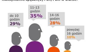 „W Mordorze na Domaniewskiej - raport TNS (2)