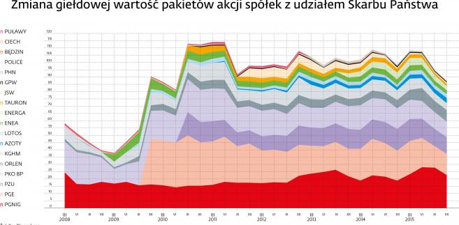 Dziennik inwestora forex