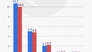 Odsetek ekspozycji zagrożonych w europejskich bankach (infografika Dariusz Gąszczyk)