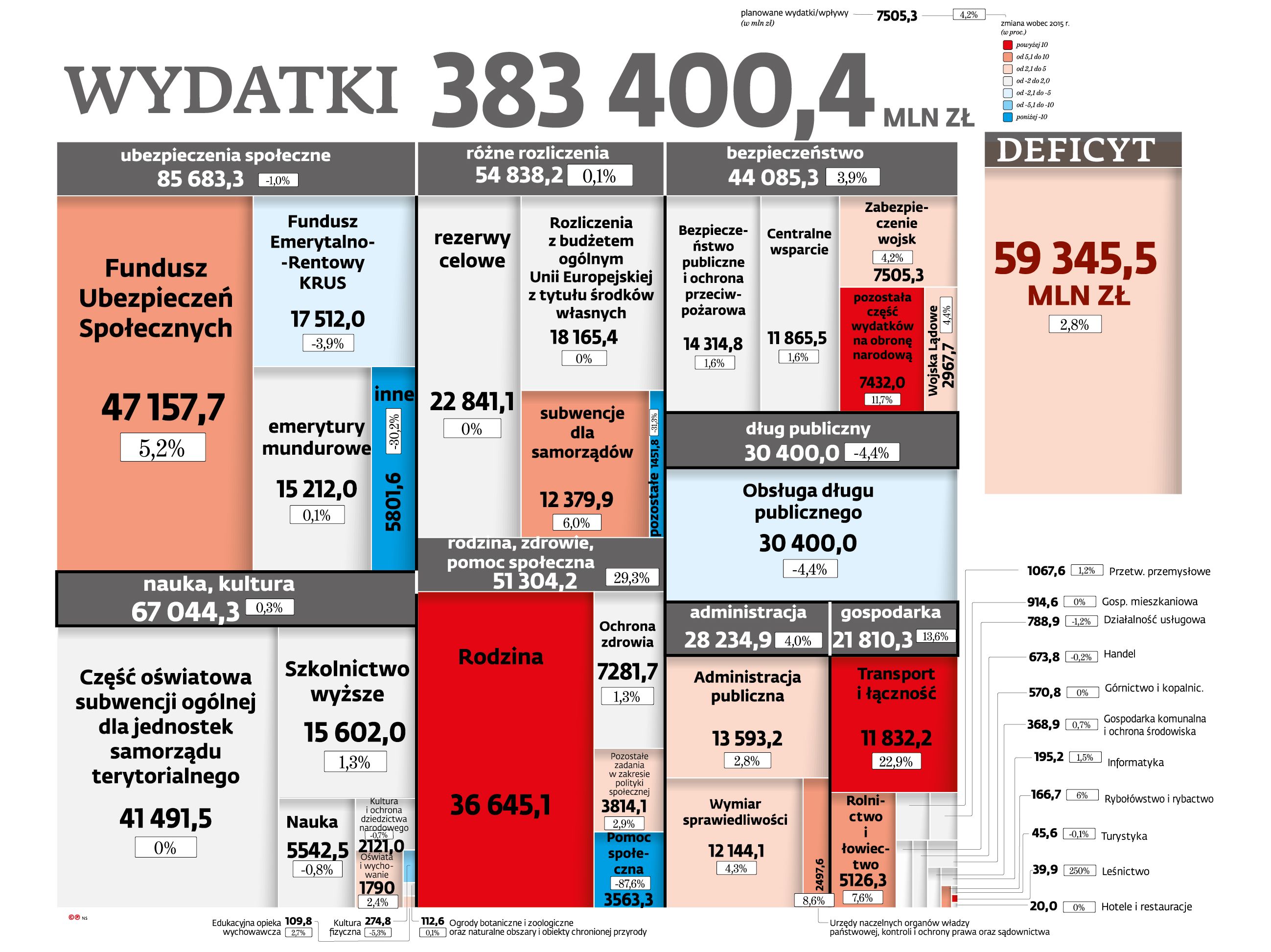 Przewodnik forex