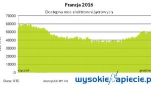 atom_France_2016_power