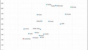 Rozwój miast w Polsce