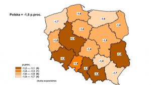 Zmiany stopy bezrobocia w województwach GUS