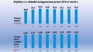 ZUS - e-eskladki