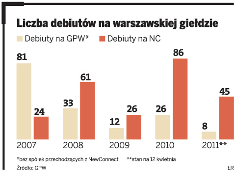 forex jak zacząć